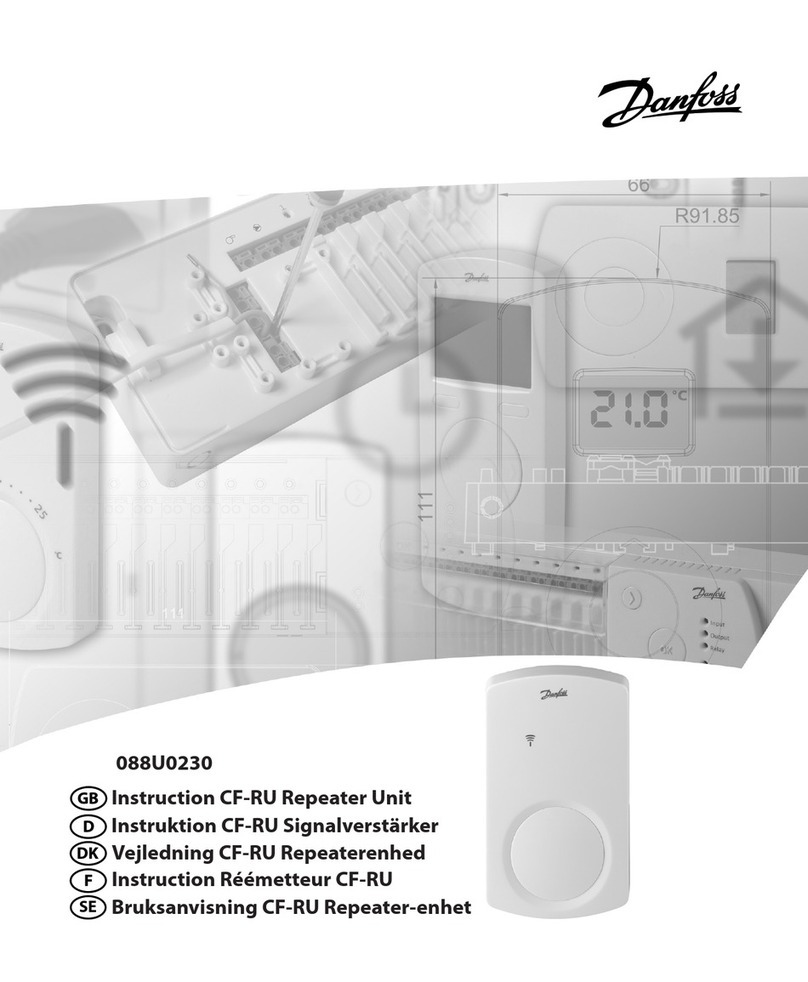 Danfoss CF-RU User manual