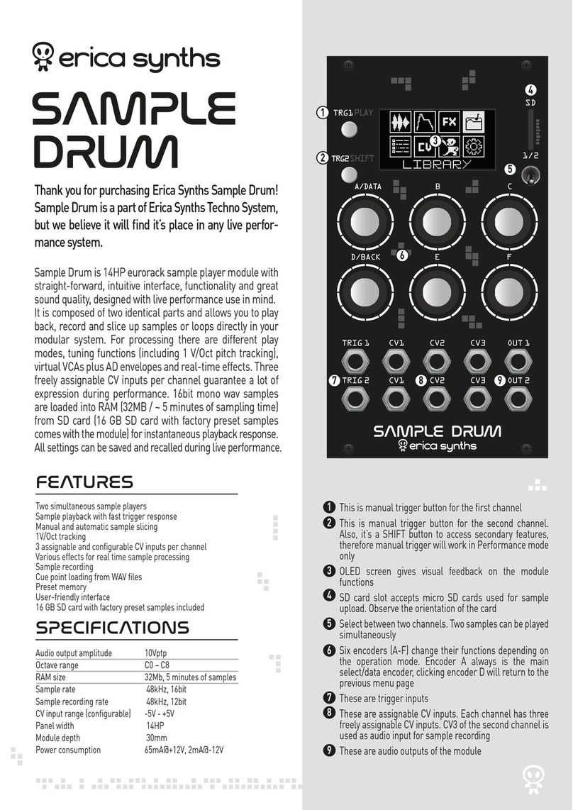 Erica Synths Sample Drum user manual Erica Synths Sample Drum user manual