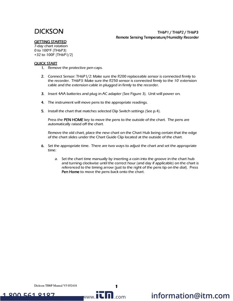 Dickson TH6P1 User manual