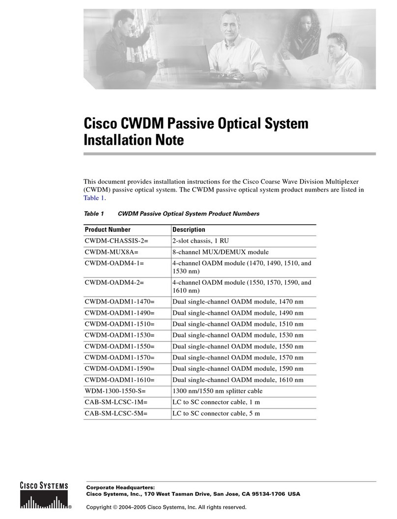 Cisco CWDM-OADM 1 Series Quick start guide