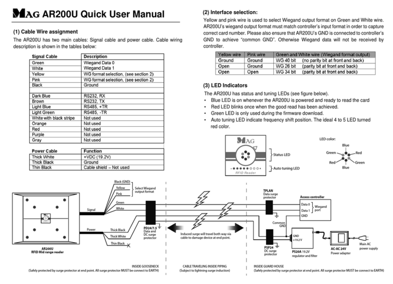 MAG AR200U quick start guide