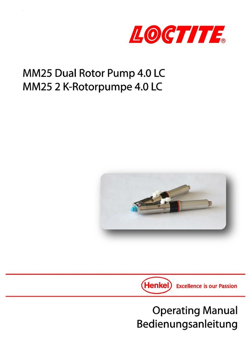 Loctite MM25 User manual