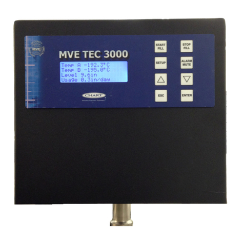 MVE Automation Series Quick reference guide