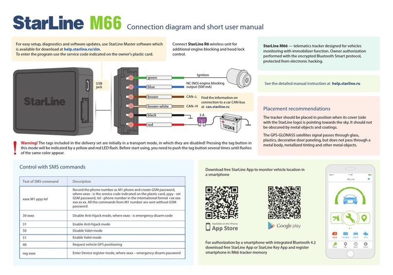 Starline M66 Product information sheet