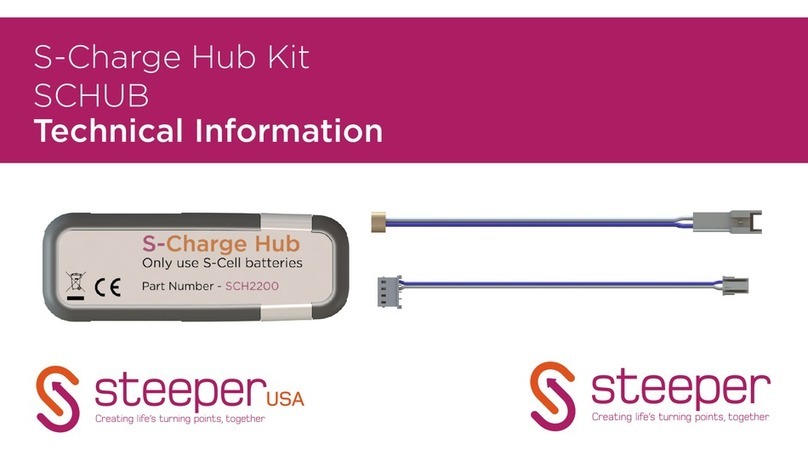 Steeper SCHUB technical information Steeper SCHUB technical information