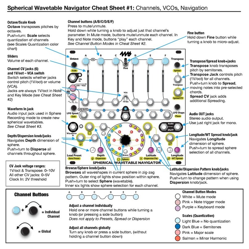 4ms Company Spherical Wavetable Navigator CHEAT SHEET