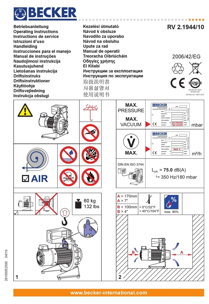 Becker 2.1944/10 Series operating instructions
