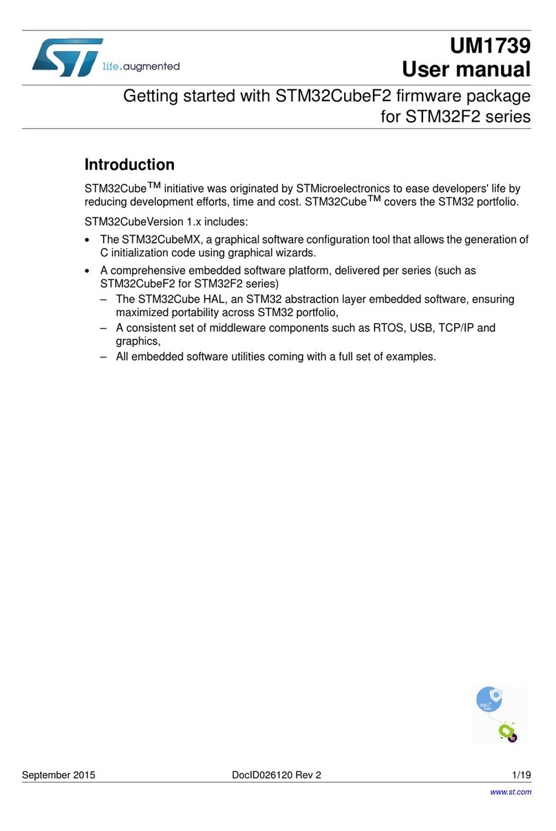 ST STM32F2 Series User manual