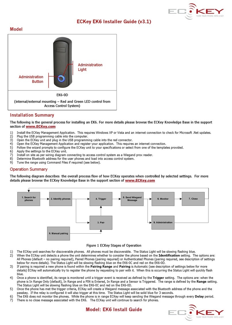 ECKey EK6 series Installer's guide