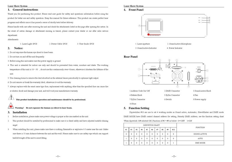 SHINP A-500RGB user guide