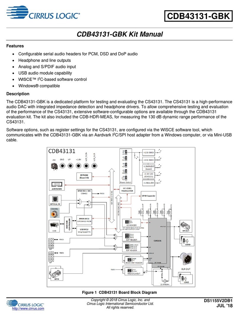 Cirrus Logic CDB43131-GBK User manual