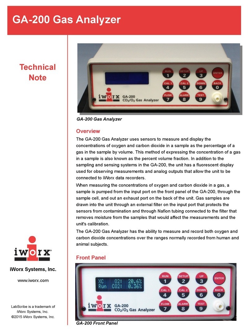 iWorX GA-200 Series Technical note