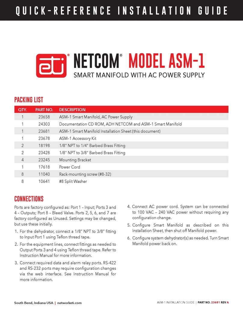ETI NETCOM ASM-1 Quick reference guide