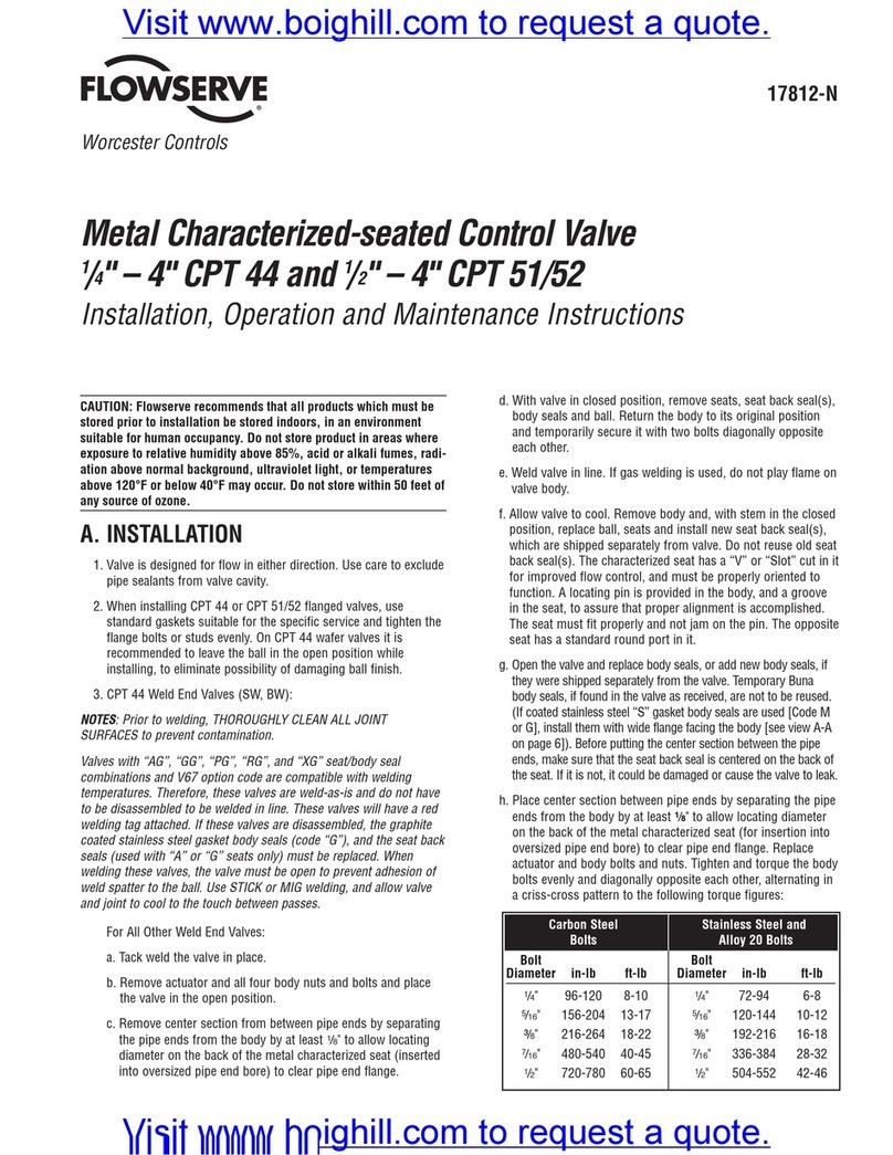 Flowserve CPT 44 Manual