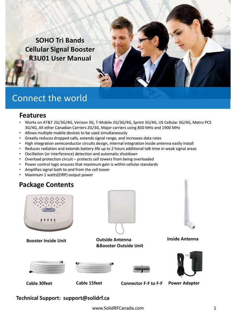 SolidRF Soho Tri Bands R3U01 User manual