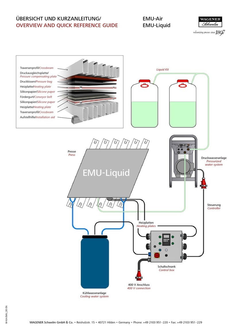Wagener Schwelm EMU-Air Overview and Quick Reference Guide