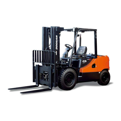 Doosan D35S-5 Quick start guide