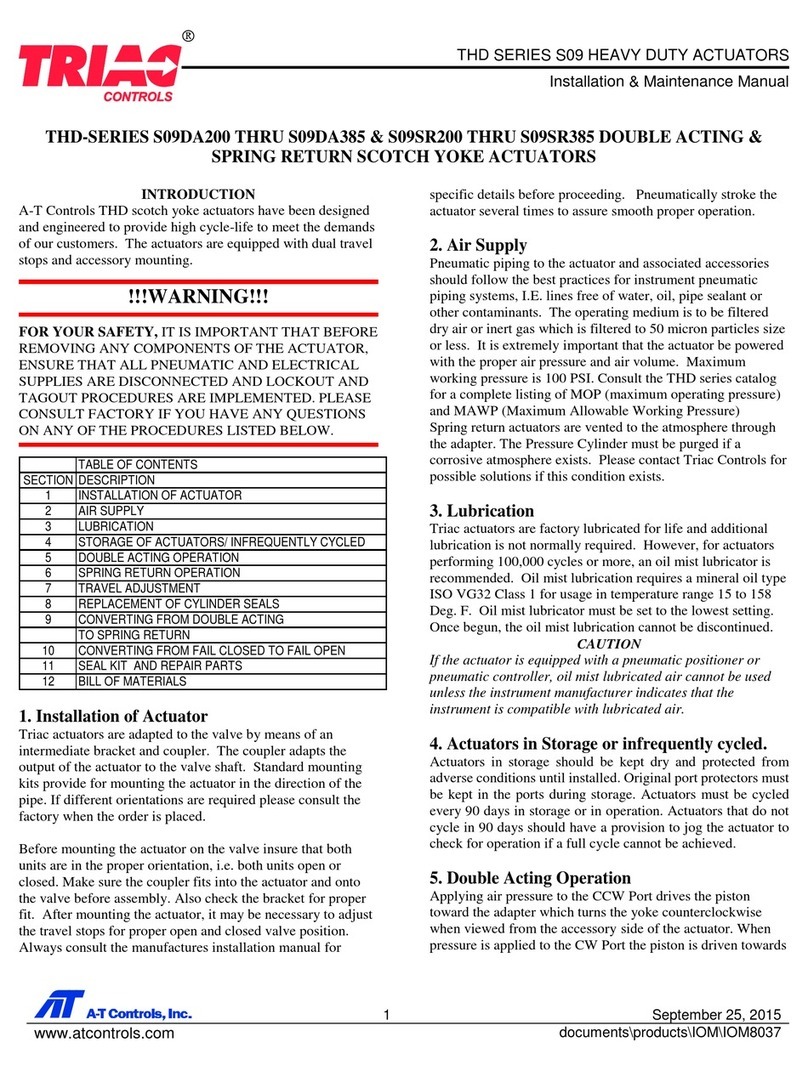 TRIAC THD S09 SERIES Instruction Manual