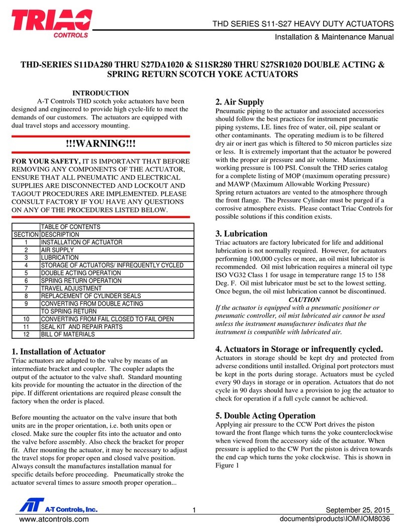 TRIAC THD S11 SERIES Instruction Manual