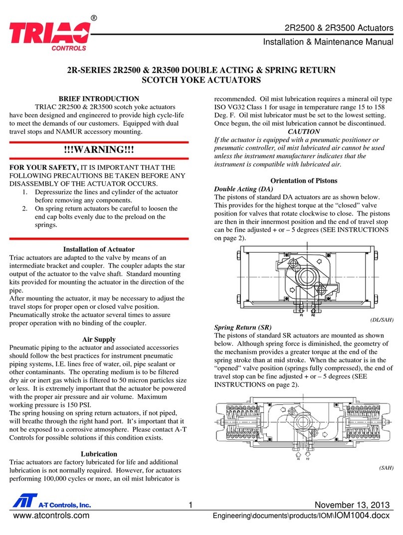 TRIAC 2R2500 Instruction Manual