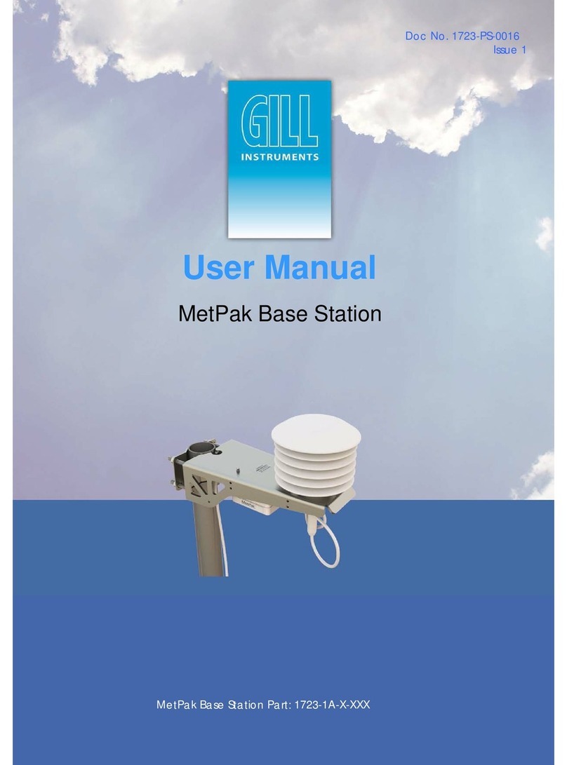 Gill Instruments 1723-1A Series User manual