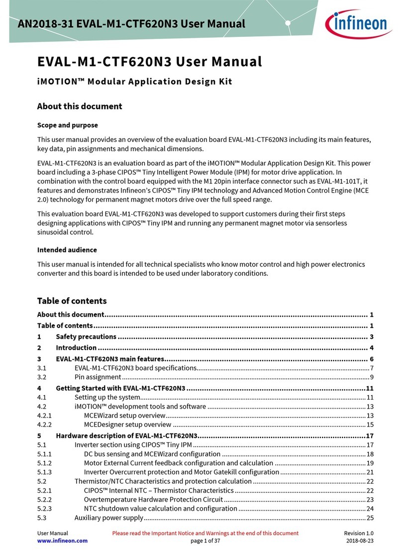 Infineon iMOTION EVAL-M1-CTF620N3 User manual