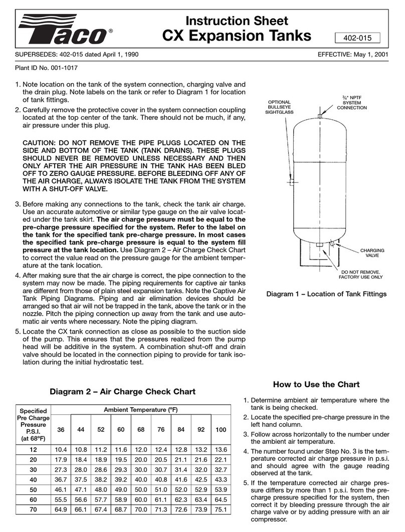 Taco CX instruction sheet