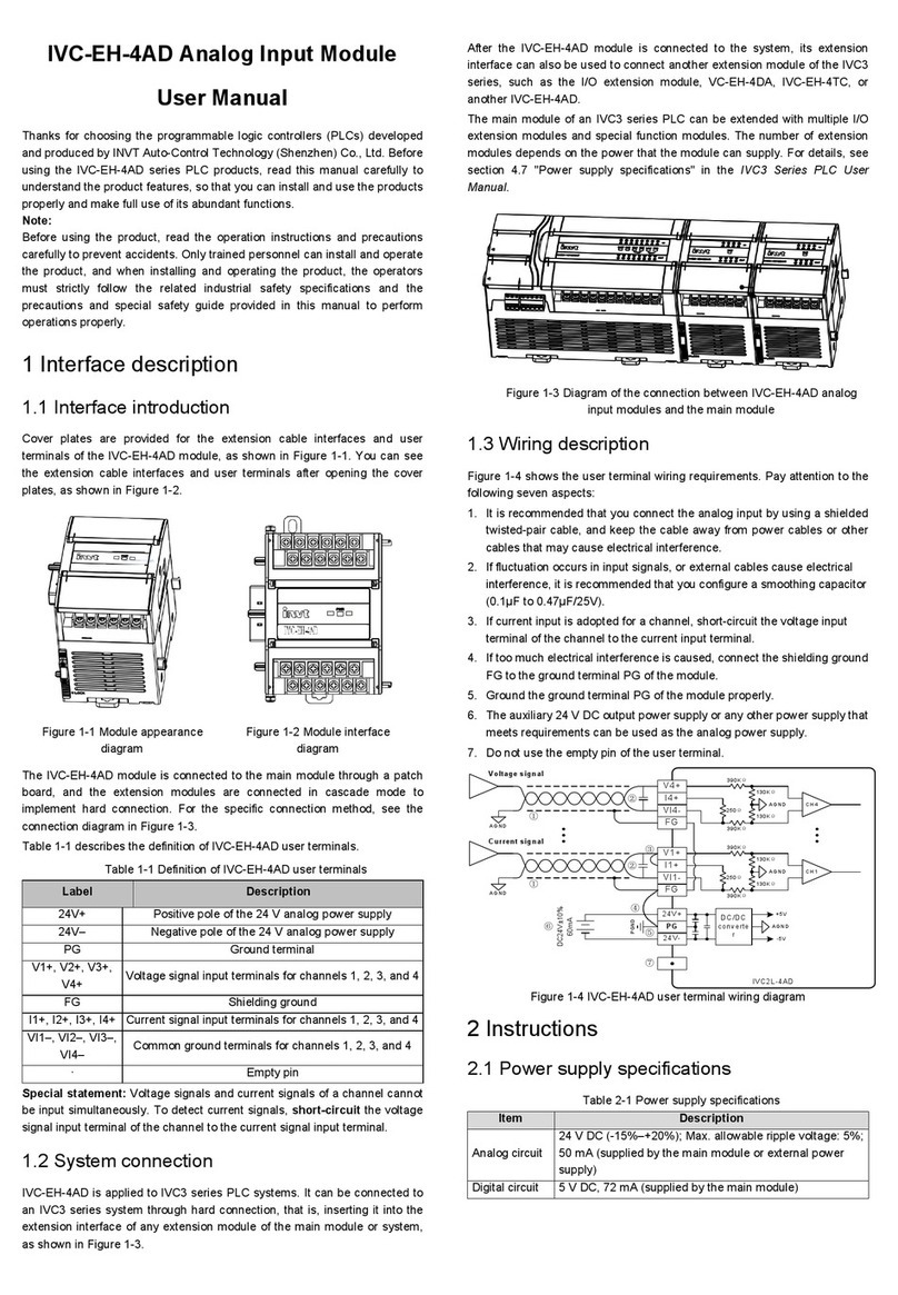 INVT IVC-EH-4AD User manual