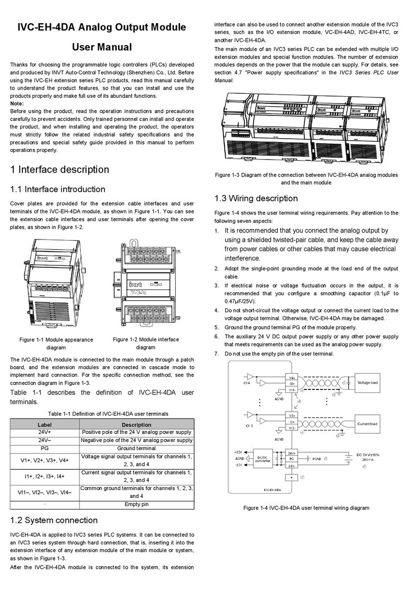 INVT IVC-EH-4DA user manual