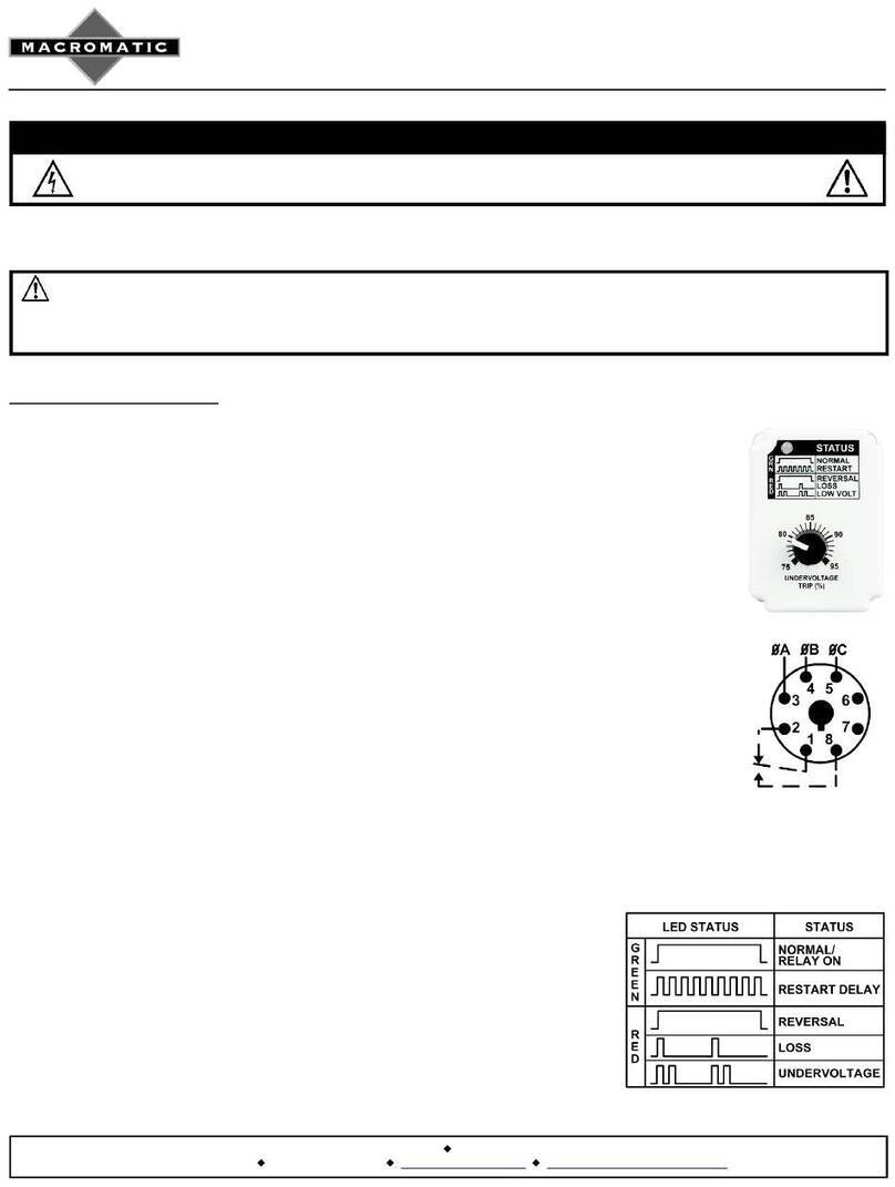 macromatic PAP Series User manual macromatic PAP Series User manual