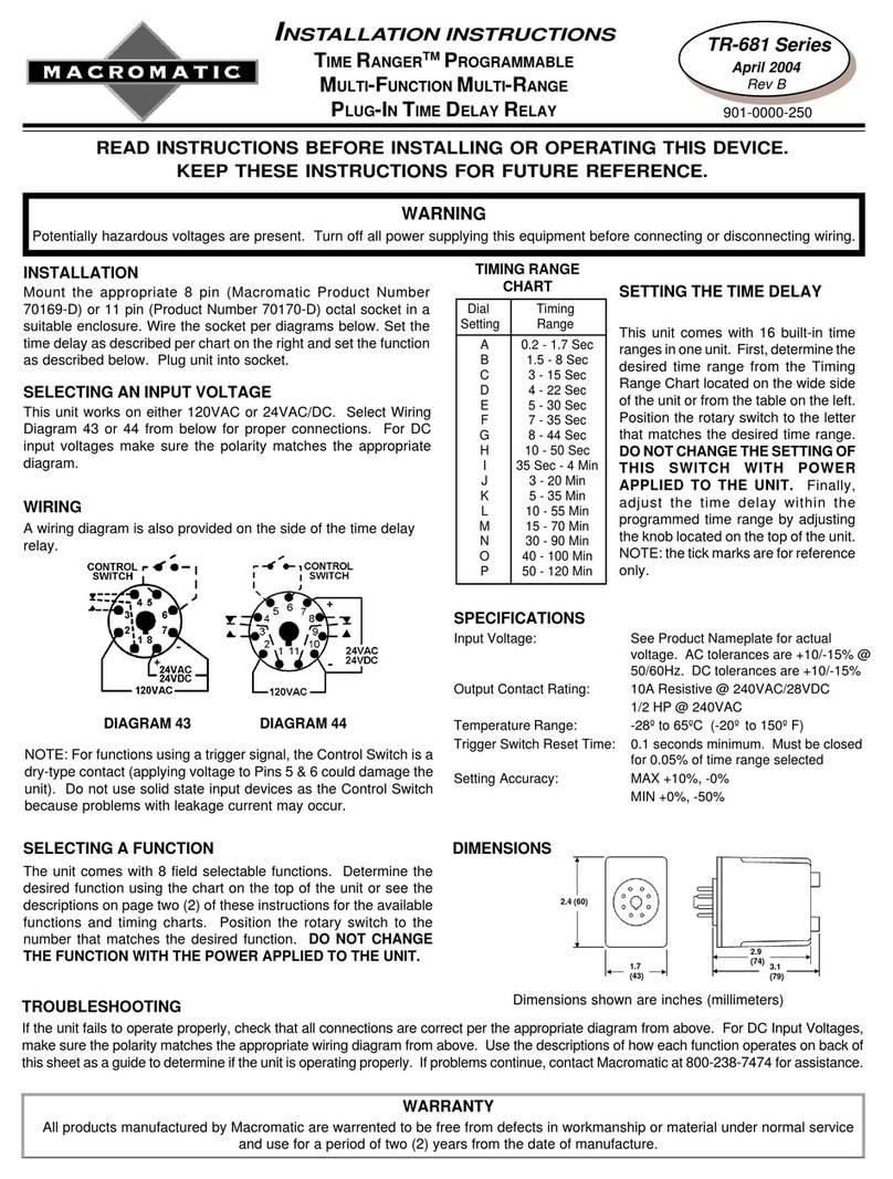 macromatic Time Ranger TR-681 Series User manual macromatic Time Ranger TR-681 Series User manual