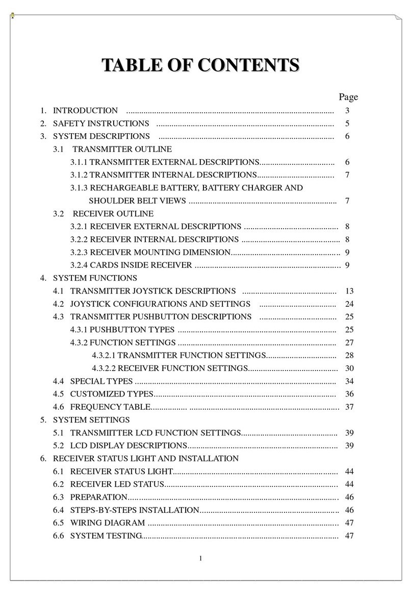 Fomotech Alpha 6000 User manual Fomotech Alpha 6000 User manual