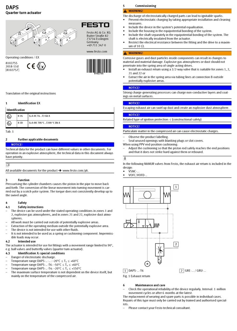 Festo DAPS Series manual
