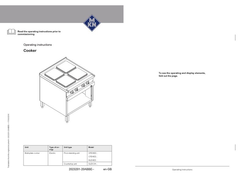 MKN OPEHED Series User manual MKN OPEHED Series User manual