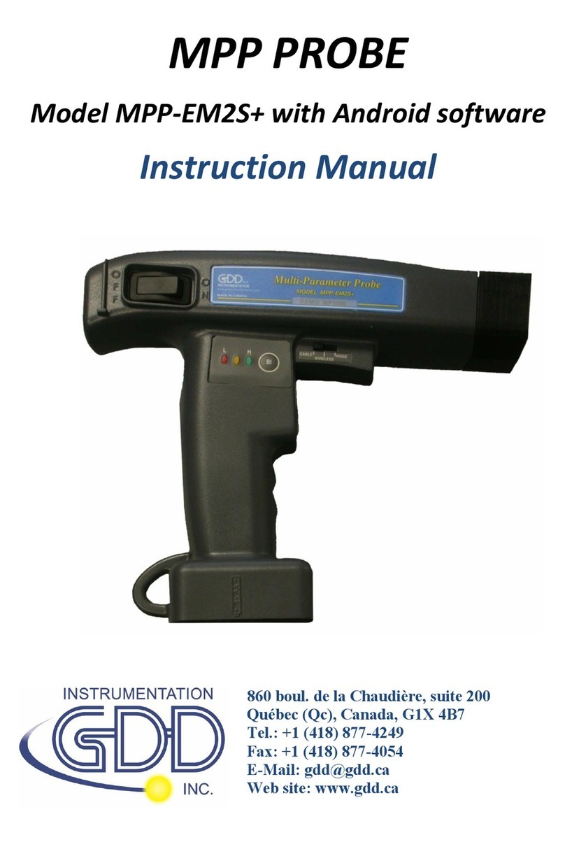 GDD Instrumentation MPP-EM2S Plus User manual