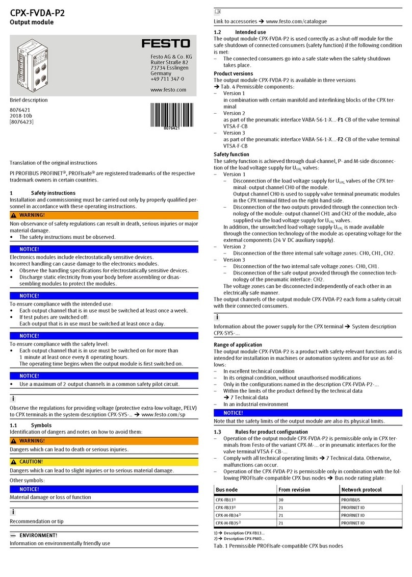 Festo CPX-FVDA-P2 User manual