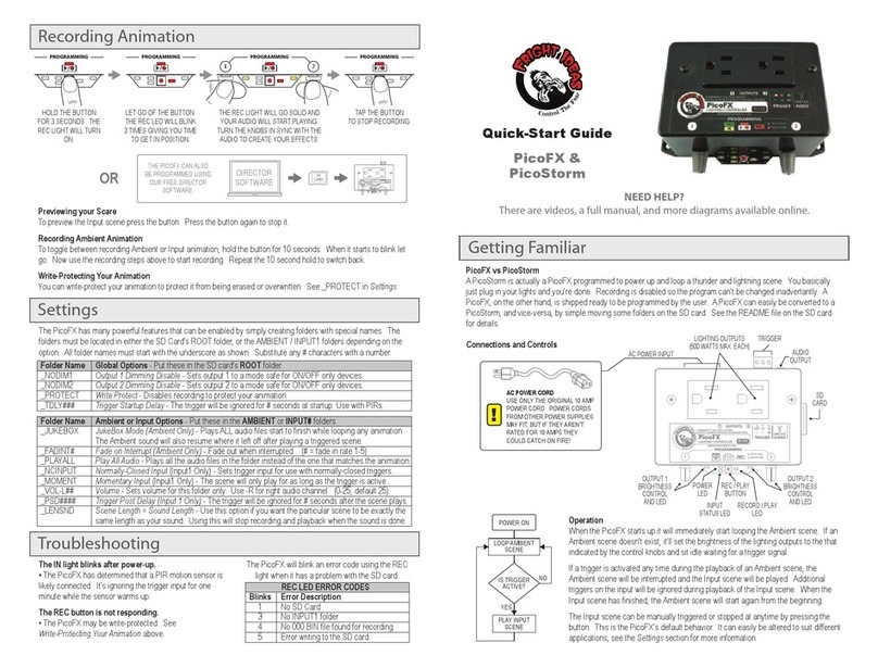 Fright Ideas PicoFX quick start guide