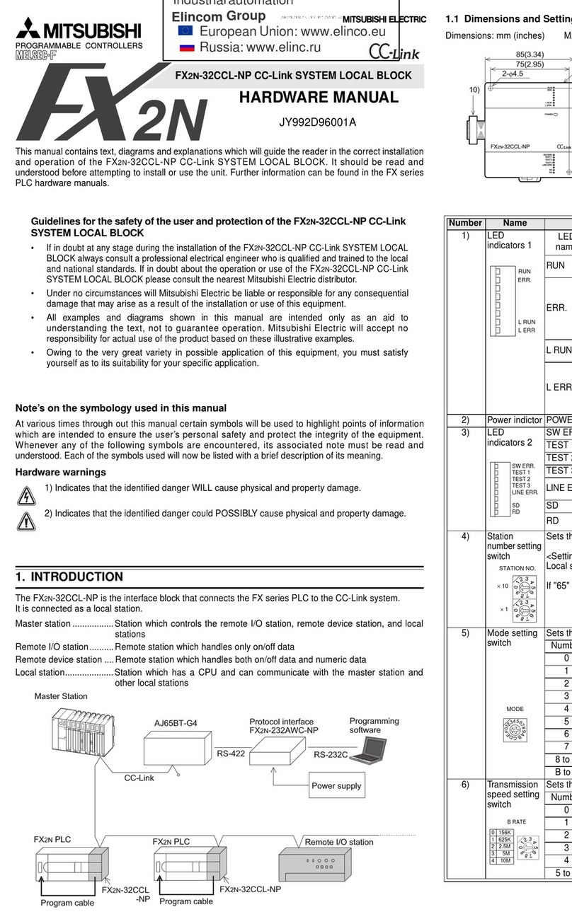 Mitsubishi FX2N-32CCL-NP User manual