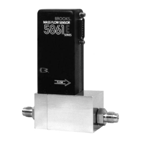 Brooks 5861E User manual