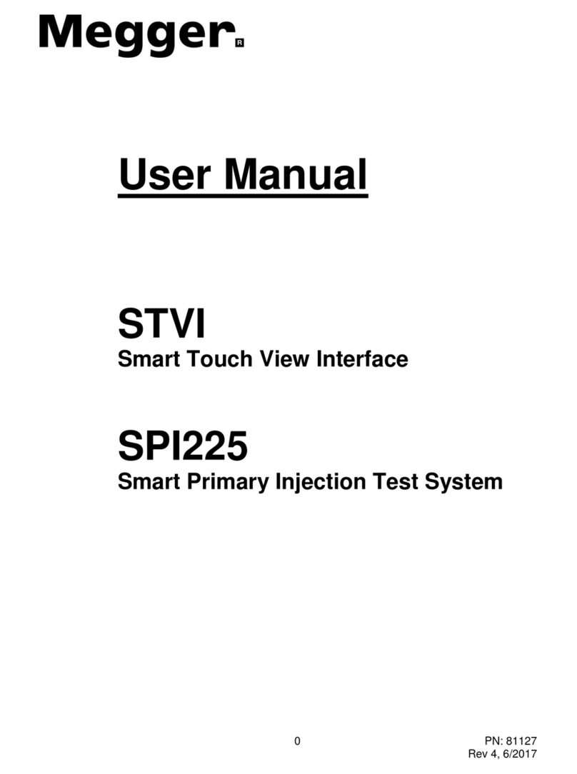 Megger STVI User manual