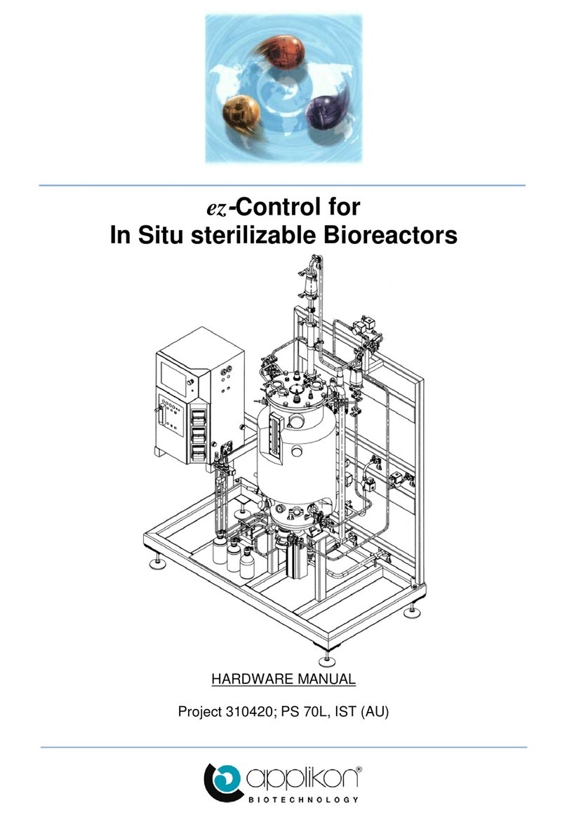 Applikon ez-Control User manual