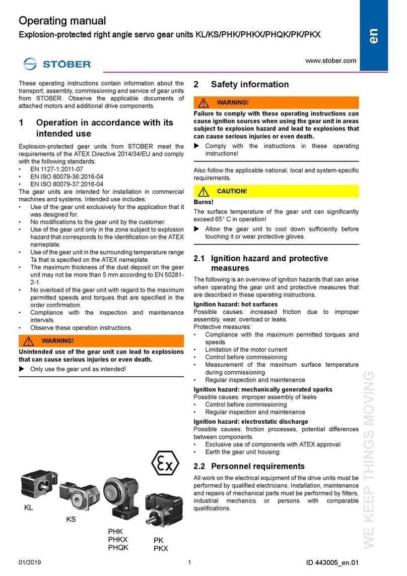 Stober PHK operating manual