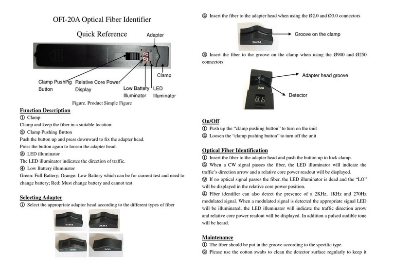 Shineway Tech OFI-20A quick reference