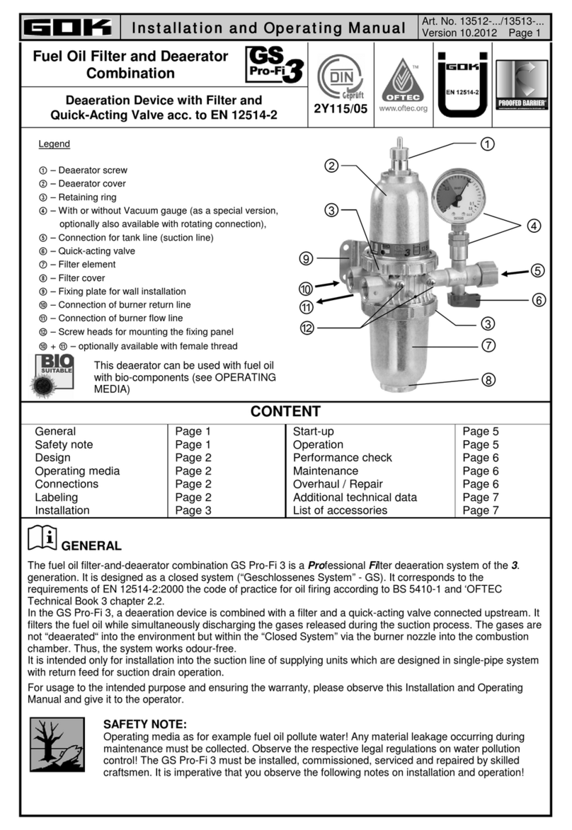 GOK 13512 Series Installation and operating manual