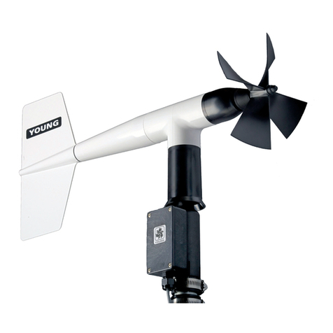Campbell Wind Monitor Series User manual