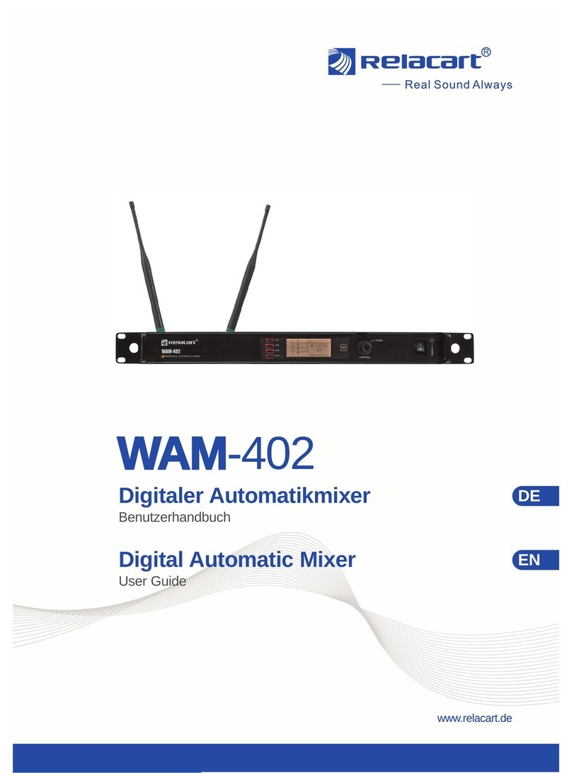 RELACART WAM-402 User manual