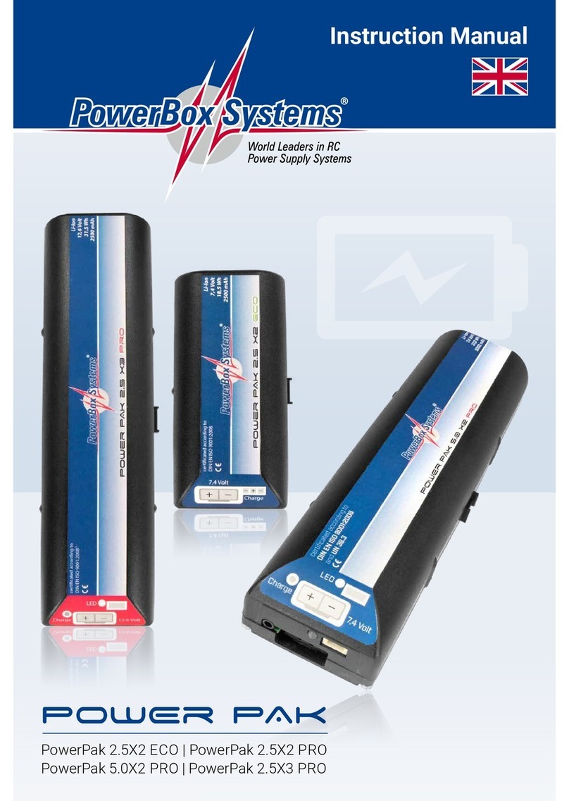 PowerBox Systems PowerPak Series User manual