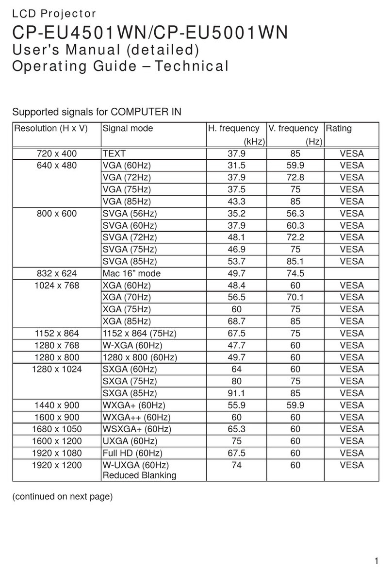 Hitachi CP-EU4501WN User manual