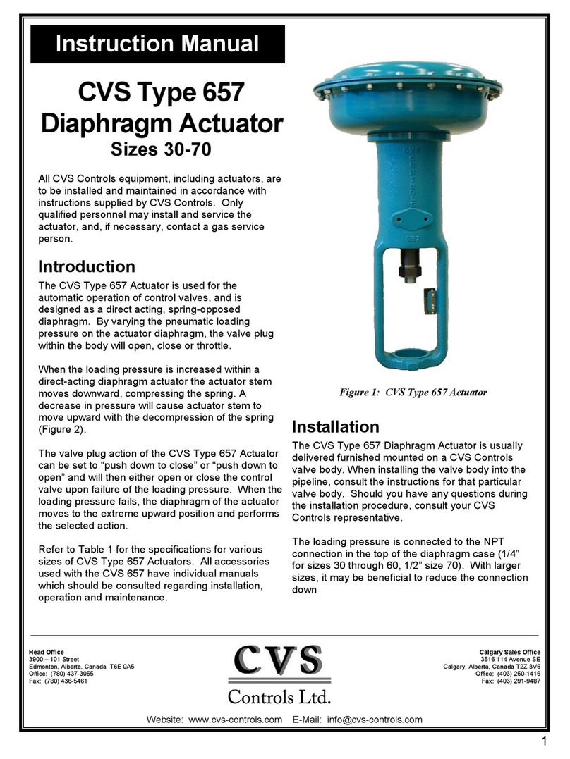CVS Controls Ltd. 657 instruction manual