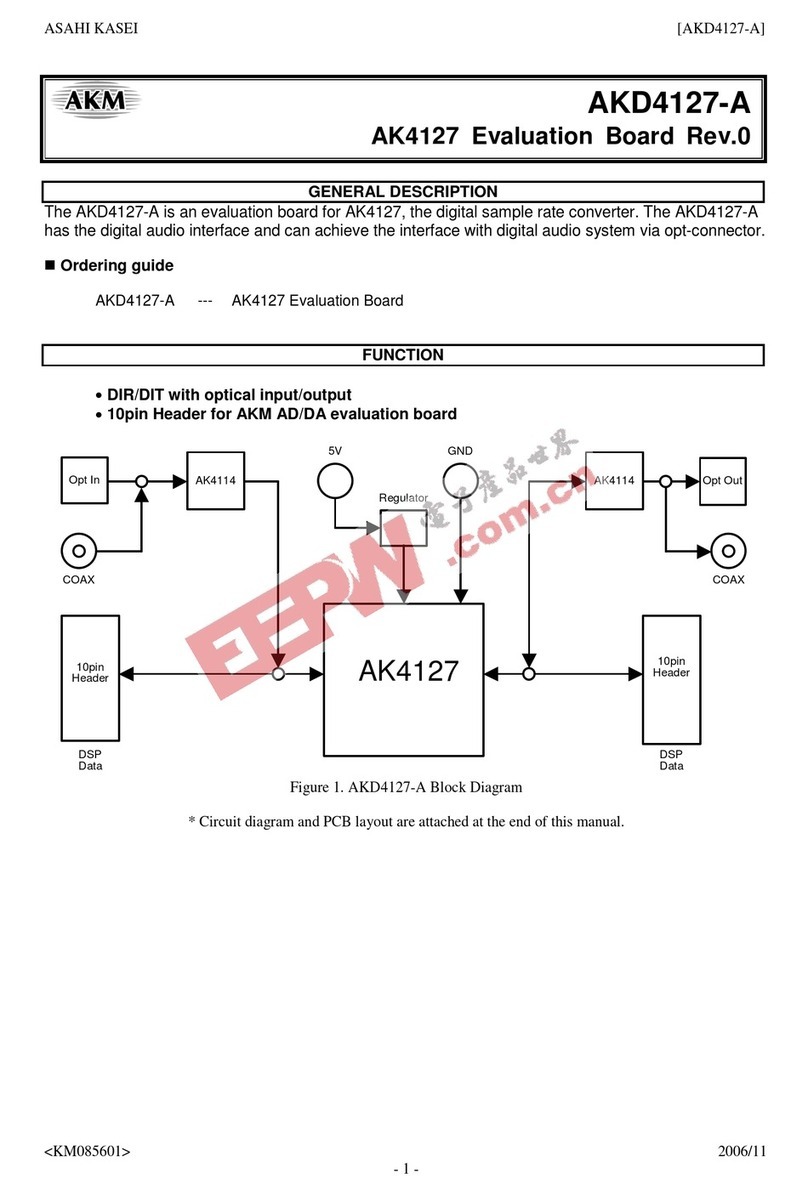 AKM AKD4127-A User manual